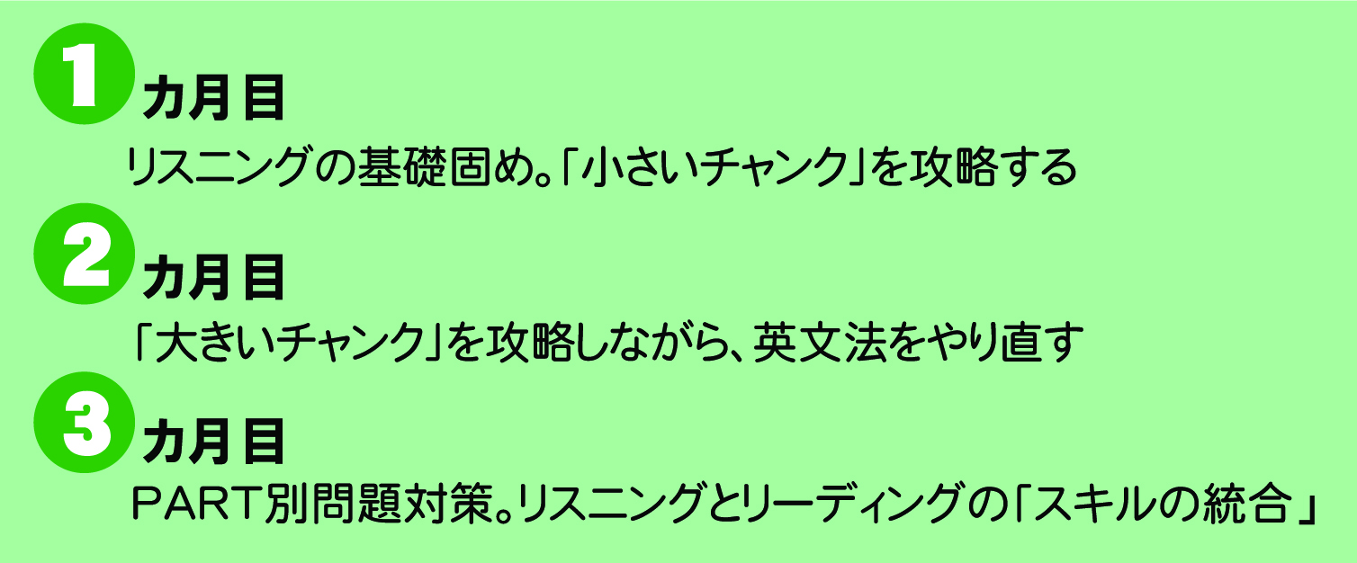 学習項目